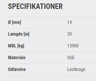 Stålwirer Ø14 M30